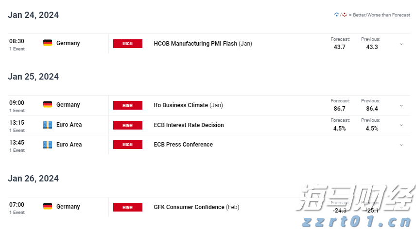电力需求激增促使Constellation Energy(CEG.US) Q2业绩超出预期，重申全年盈利指引
