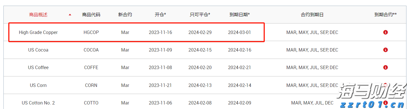黑龙江省市场监管部门公布第二批药品和医疗器械价格违法典型案例