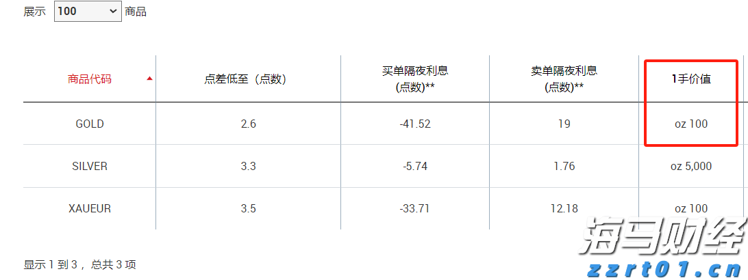 DoorDash(DASH.US)第二季度扭亏为盈超预期 上调三季度订单指引至242亿-247亿美元