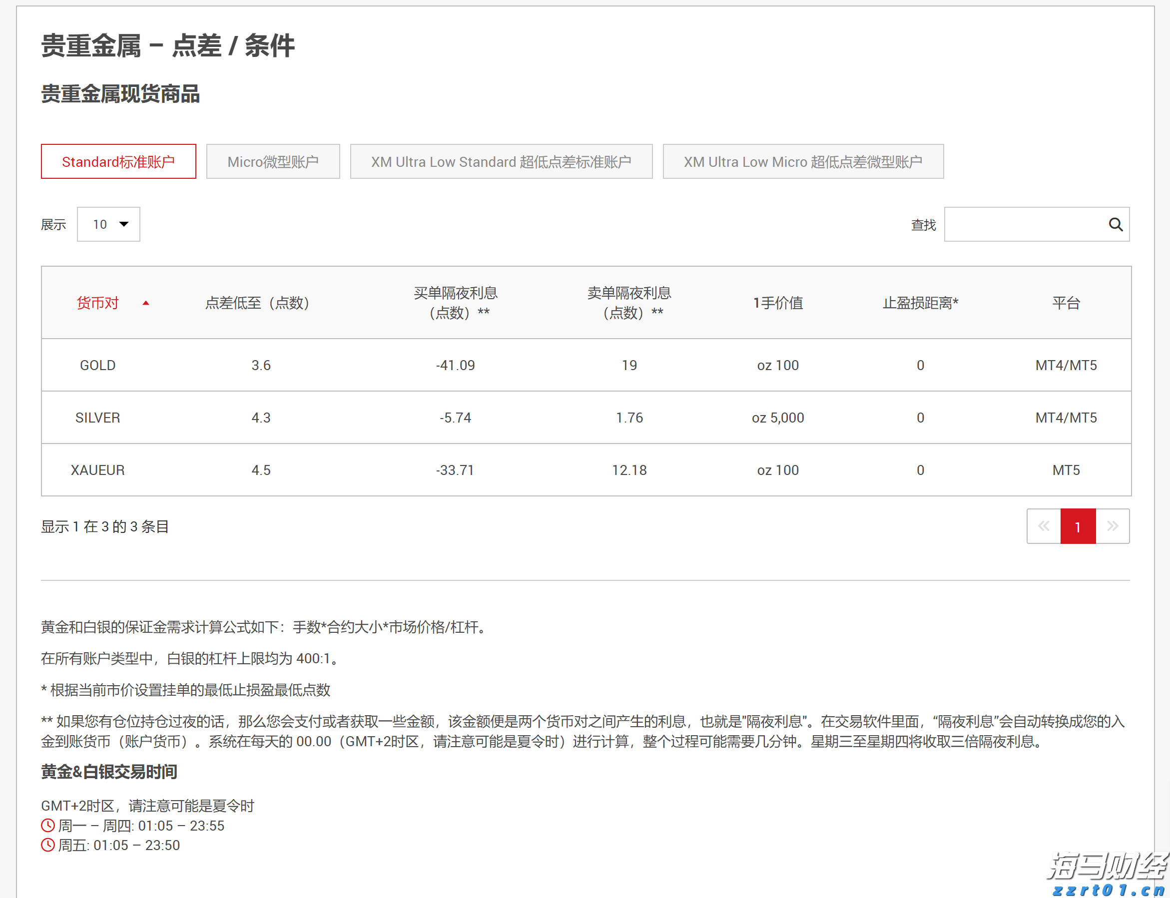 香港营养品分销商Fitness Fanatics(FIT.US)申请美股IPO 拟募资900万美元