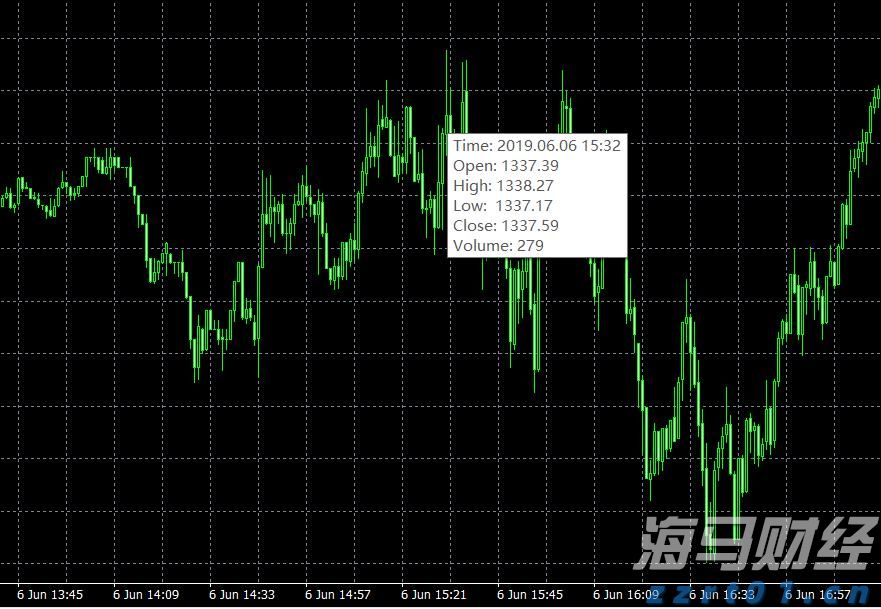港股开盘 | 恒指高开0.29% 科网股活跃 阿里巴巴(09988)涨超2%