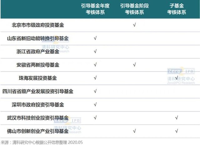 华尔街巨头布局数字资产：高盛(GS.US)联合纽约梅隆银行(BK.US)推出7.1万亿美元代币化货币市场基金渠道