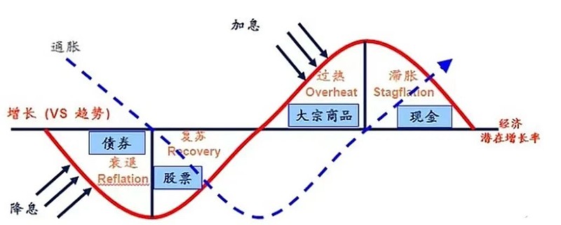 港美股投资补税潮来袭？税务自查及补缴要点一览