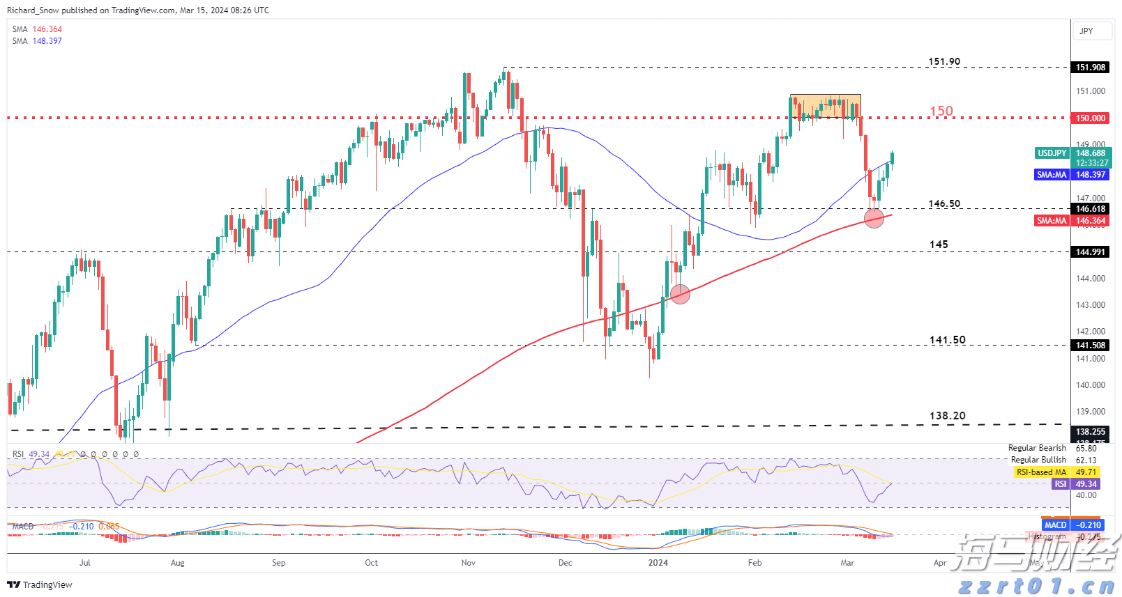 美股异动 | 比特币相关股票普遍下跌 Coinbase(COIN.US)下滑逾4%