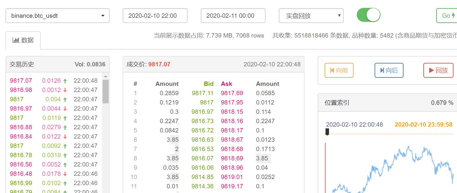 星巴克(SBUX.US)盘后上涨！Q3业绩表现参差不齐但改革初见成效， 中国市场同店销售重回增长