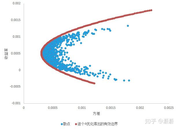 对冲基金以一年最快速抛售美股科技股 转战必需消费品股