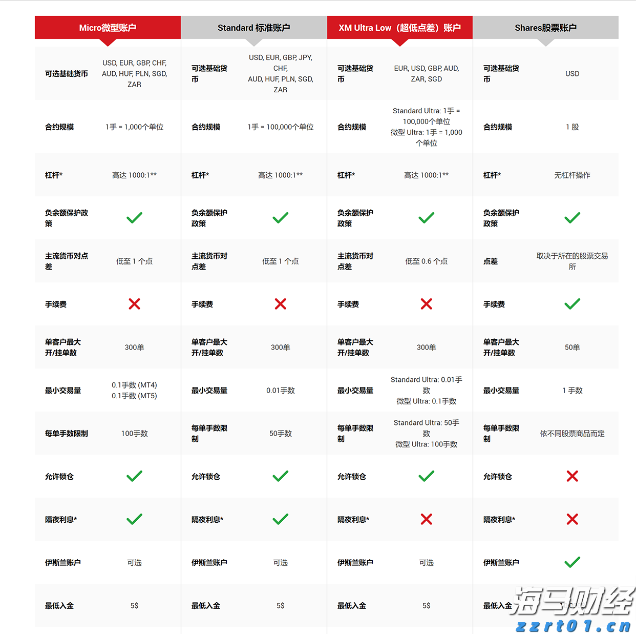 湖南实现市场主体量质双升