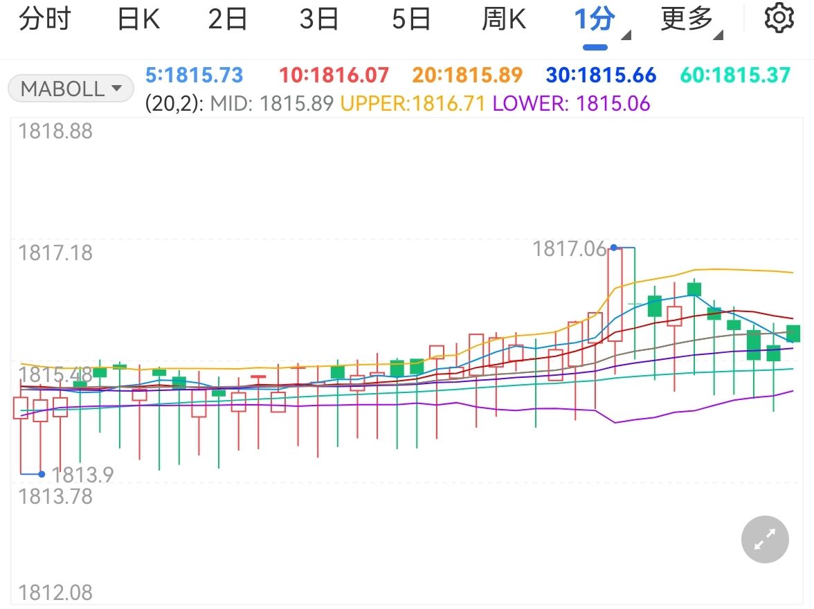 13只看涨+2只看跌！摩根士丹利揭示二季度投资机会，标普每股盈利可能增长5%