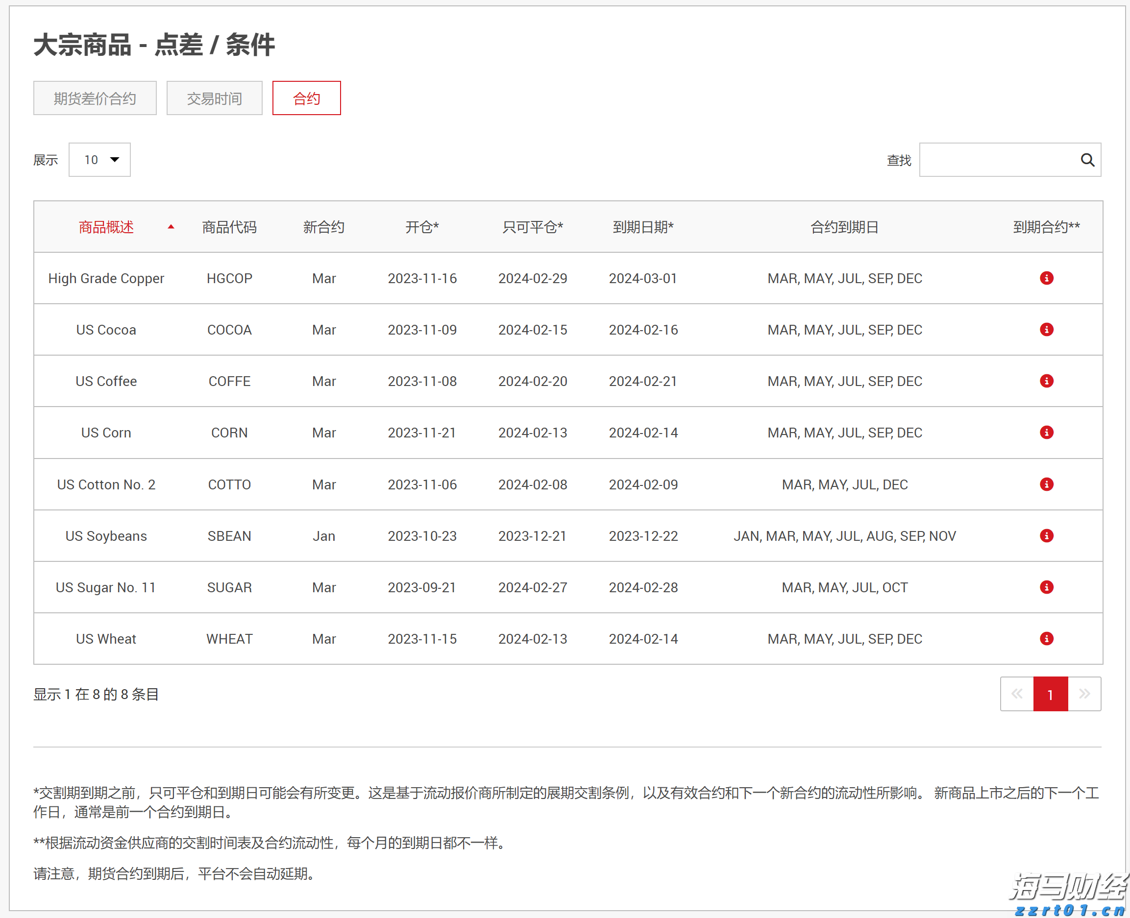 美加贸易谈判停滞 特朗普威胁加征更高关税