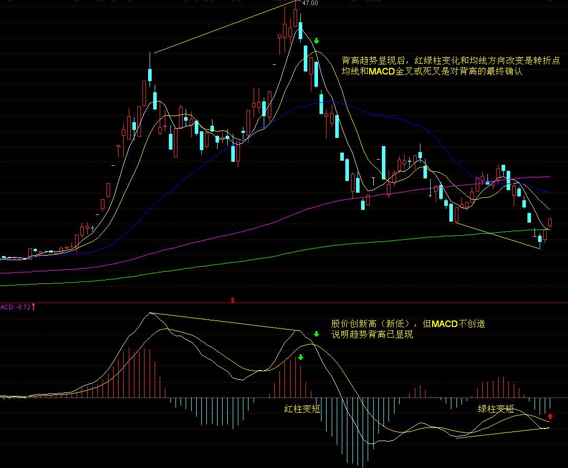 美股异动 | 加密货币相关股票普遍下跌 BTCS Inc(BTCS.US)跌幅超过6%