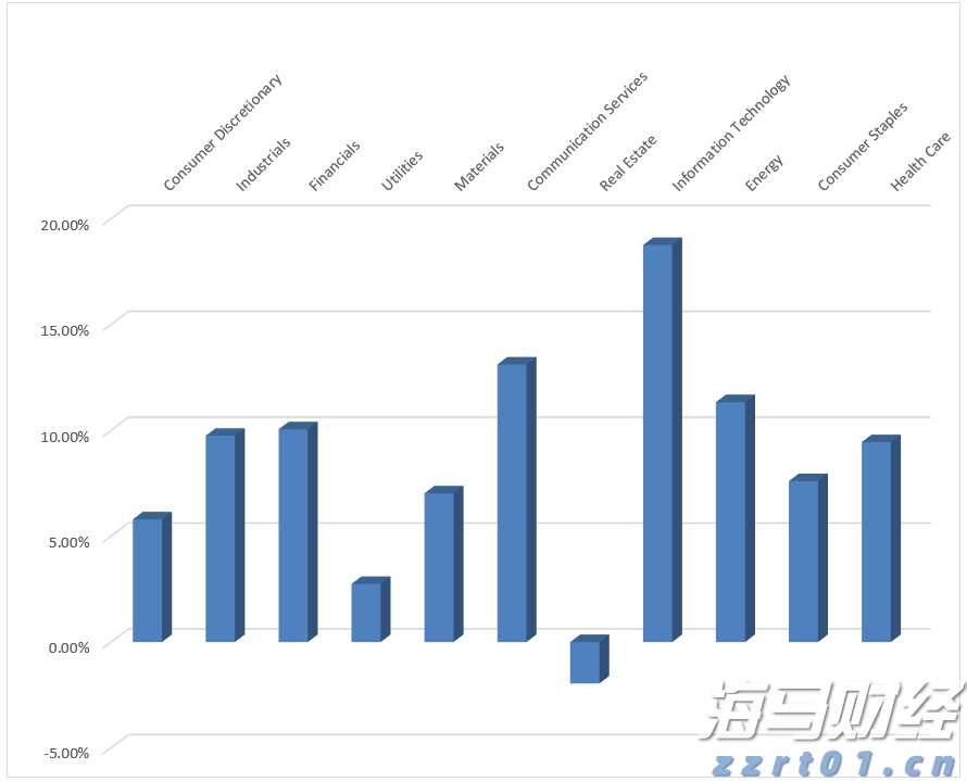 国家外汇局：6月我国国际收支货物和服务贸易进出口规模42214亿元 同比增6%