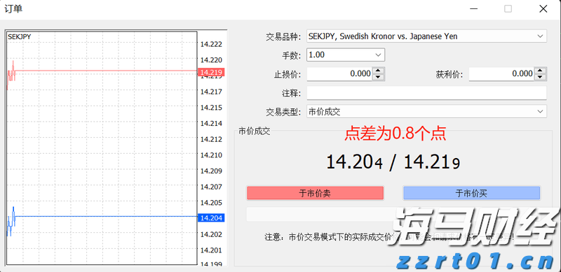 模因股热潮席卷美股：散户利用社交媒体推高股价，机构发出警示