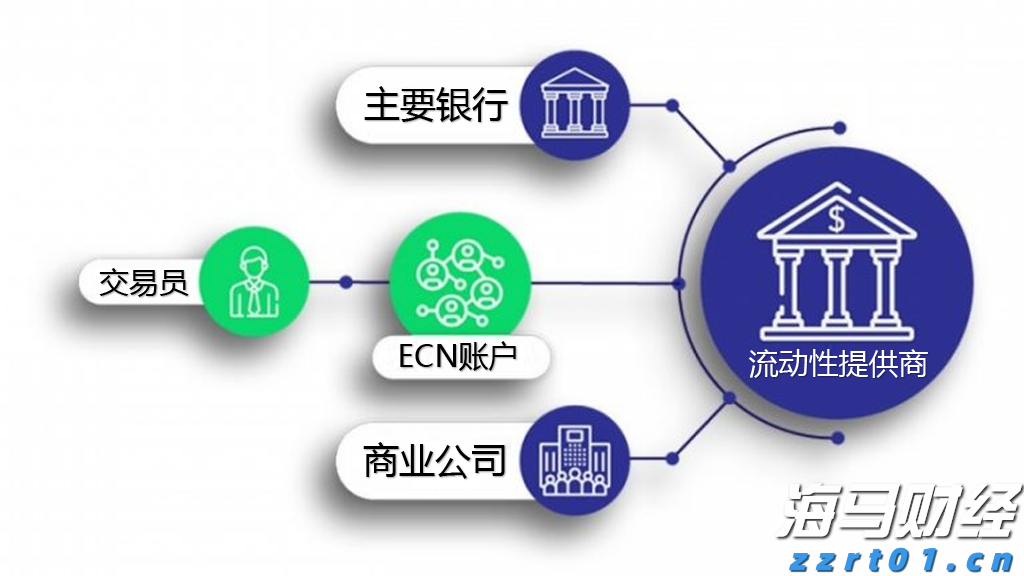 全程网办“不打烊”！保障上海开办企业“不断档”