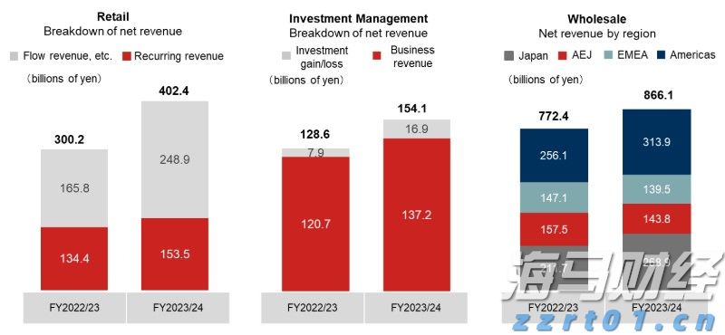 A股收评 | 创业板指大涨1.86% 突破2400点整数关口！算力硬件股延续强势