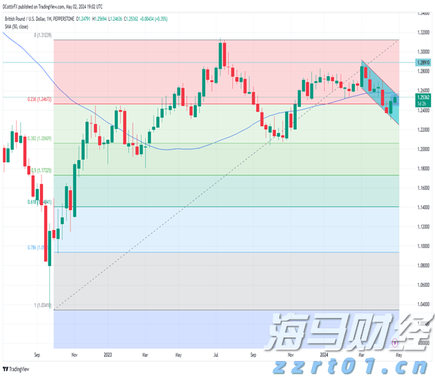 隔夜美股 | 三大指数上涨 特朗普拟对芯片征收100%关税 苹果（AAPL.US）涨5%
