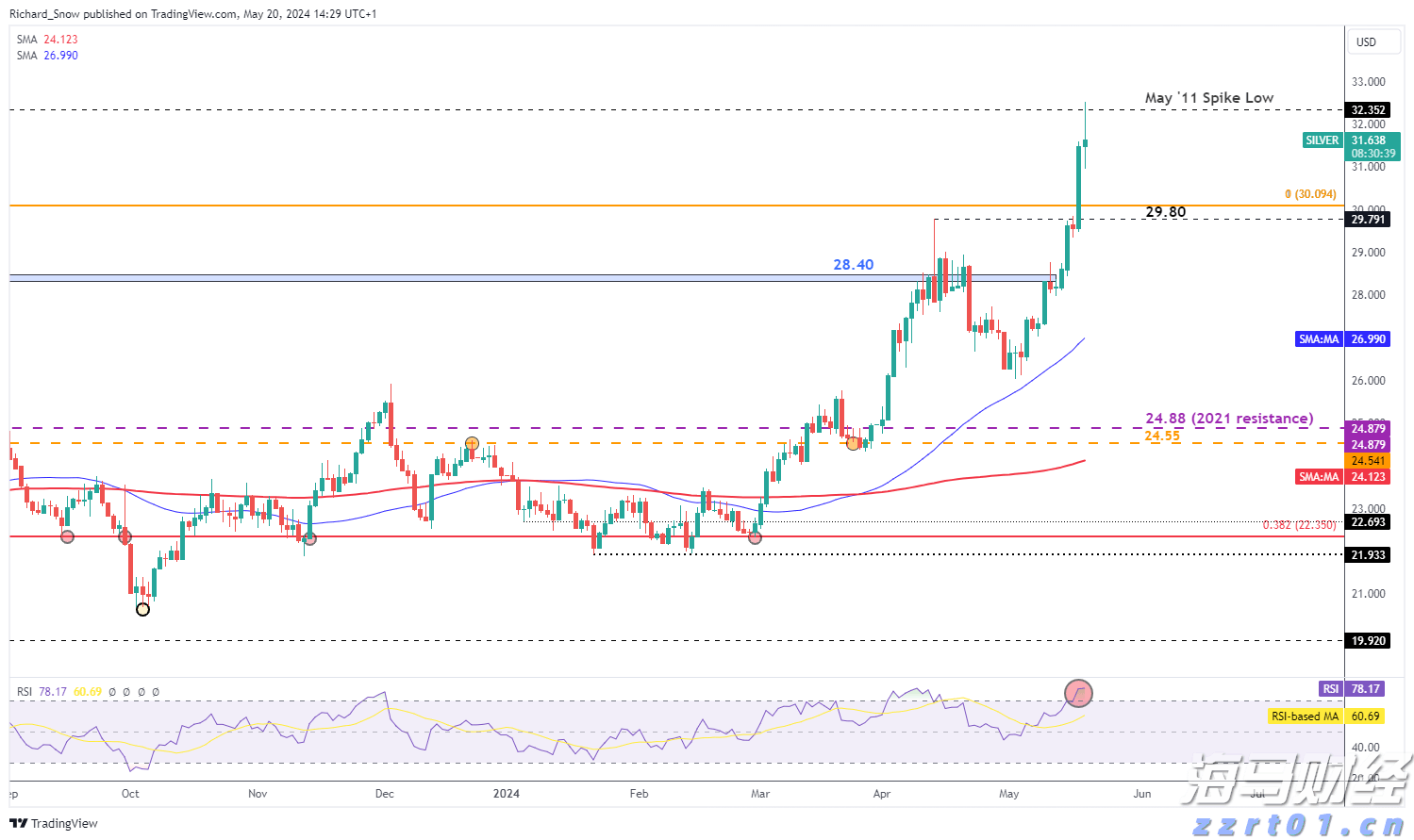 香港精品投行思博控股(SIBO.US)递交美股IPO申请，拟募资700万美元