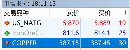 中金：美国核心通胀反弹或加剧美联储内部分歧